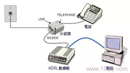 adsl是什么意思