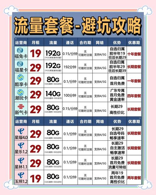大学生必看2024年手机套餐推荐指南