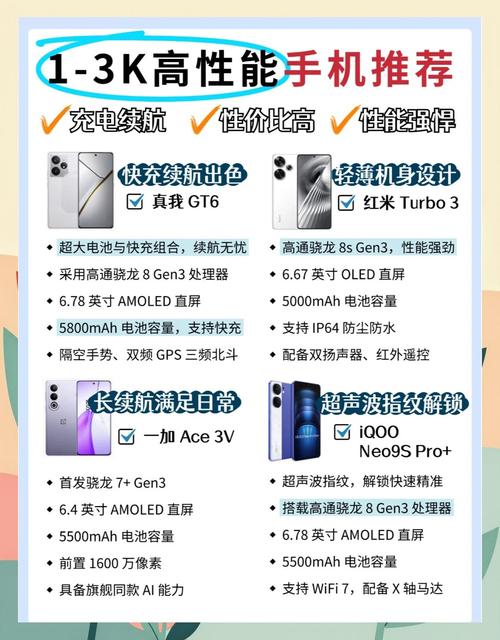 2025年手机选购指南无论你是科技小白还是手机发烧友这篇攻略都能帮