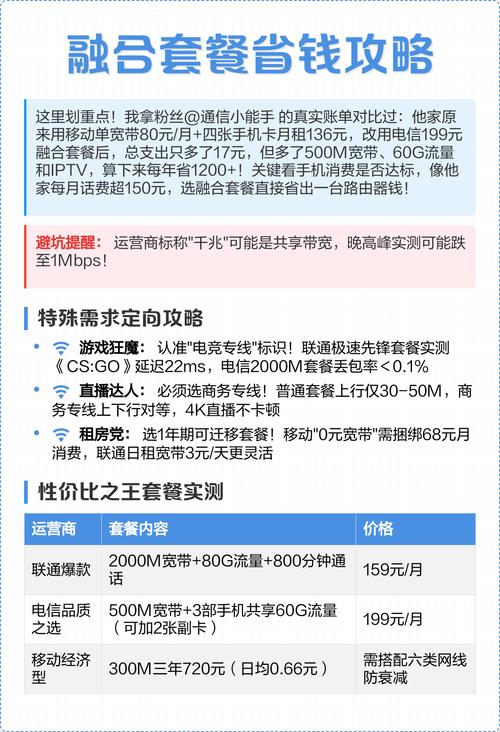 2025宽带选购指南省钱避坑全攻略