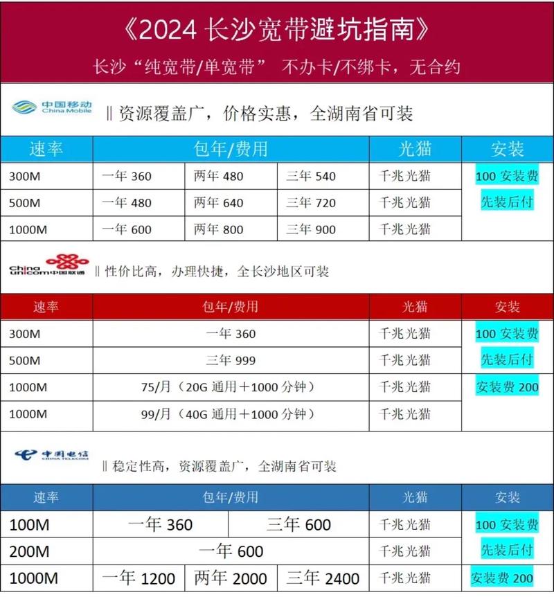 2025年长沙宽带避坑指南长沙宽带用户须知如何选择合适自