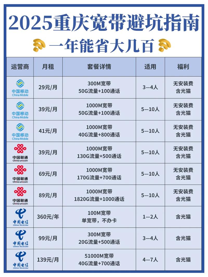 2025重庆宽带避坑指南 宽带装维 重庆宽带 宽带