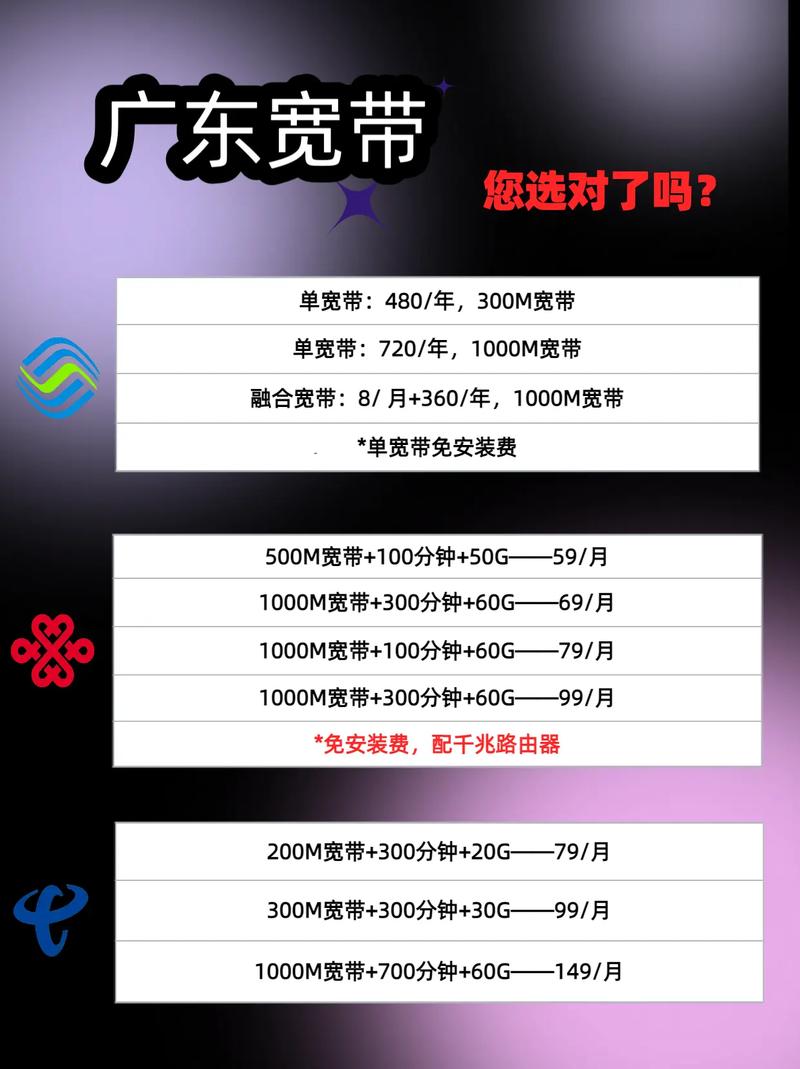 广东宽带办理省钱避坑指南 1 比价选套餐运营商官