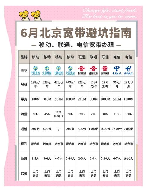 北京宽带避坑指南选择适合自己的宽带套餐