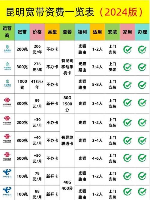 昆明宽带套餐全解析避坑指南来啦