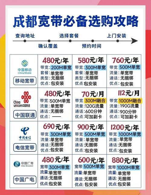 成都宽带避坑指南省钱稳速选套餐