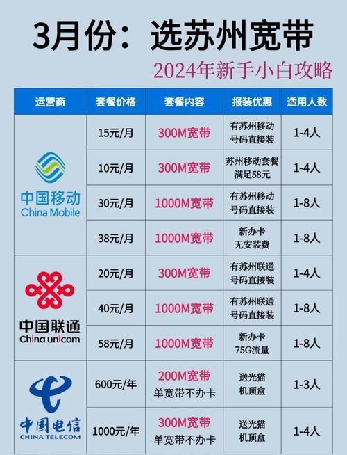 苏州宽带避坑指南套餐避雷全攻略