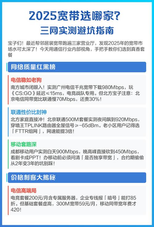 2025宽带选哪家三网实测避坑指南