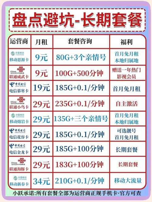 三大运营商优惠套餐大盘点避坑指南