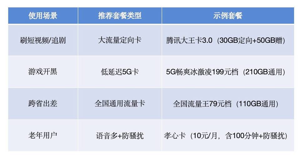 联通流量卡办理全攻略2025年最新入口 避坑指南一文读懂