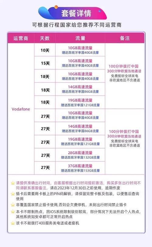 避坑指南欧洲旅游流量卡如何选 瑞士旅游如何解决上网