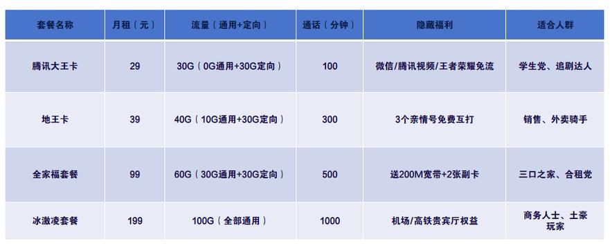 2025联通电话卡套餐价格表大揭秘这些隐藏优惠很多人不知道