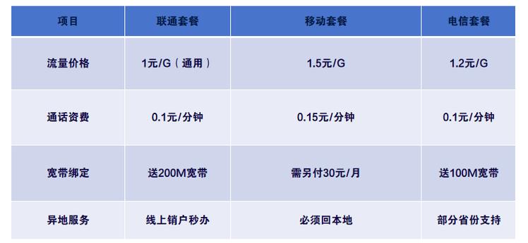2025联通电话卡套餐价格表大揭秘这些隐藏优惠很多人不知道