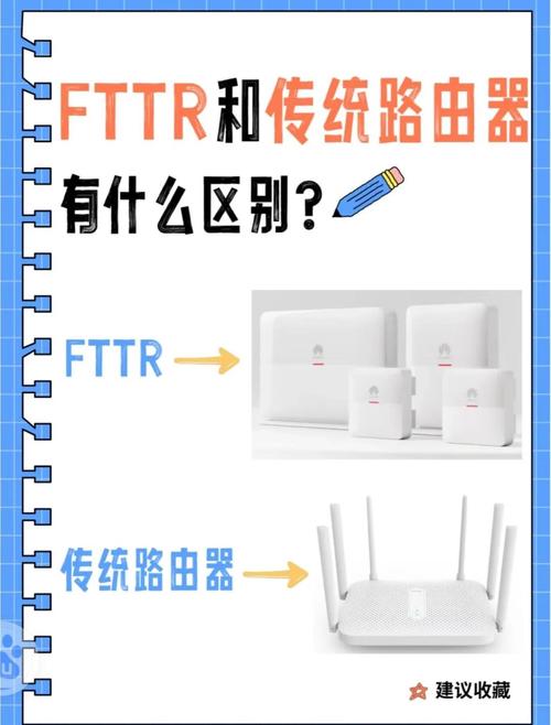 fttr与传统路由器网速与覆盖全提升