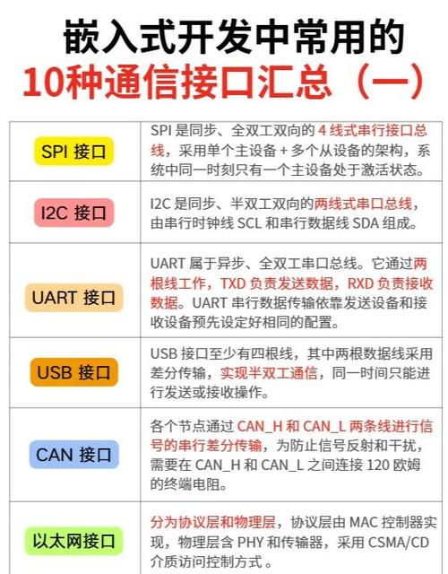 网通ADSL：从老铜线逆袭到实用指南，这篇讲透了