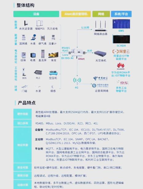 安科瑞网关及dtu应用场景全解析