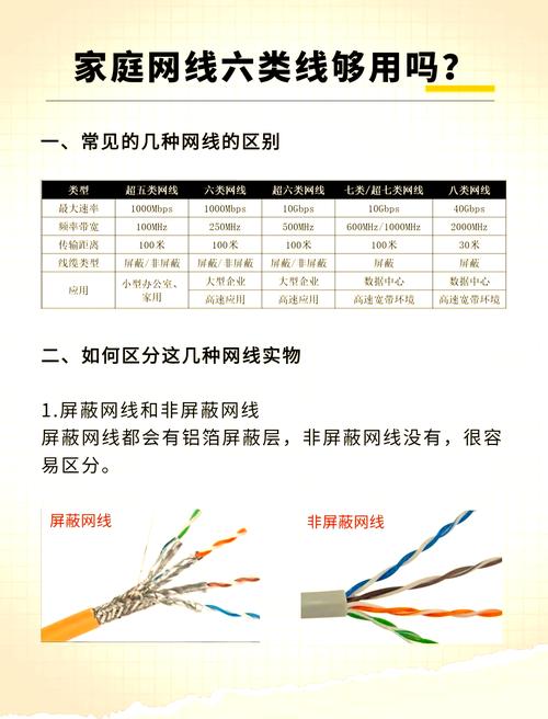 家用网线选购指南让网速飞起来