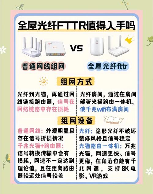 fttr vs 普通宽带哪个更适合你
