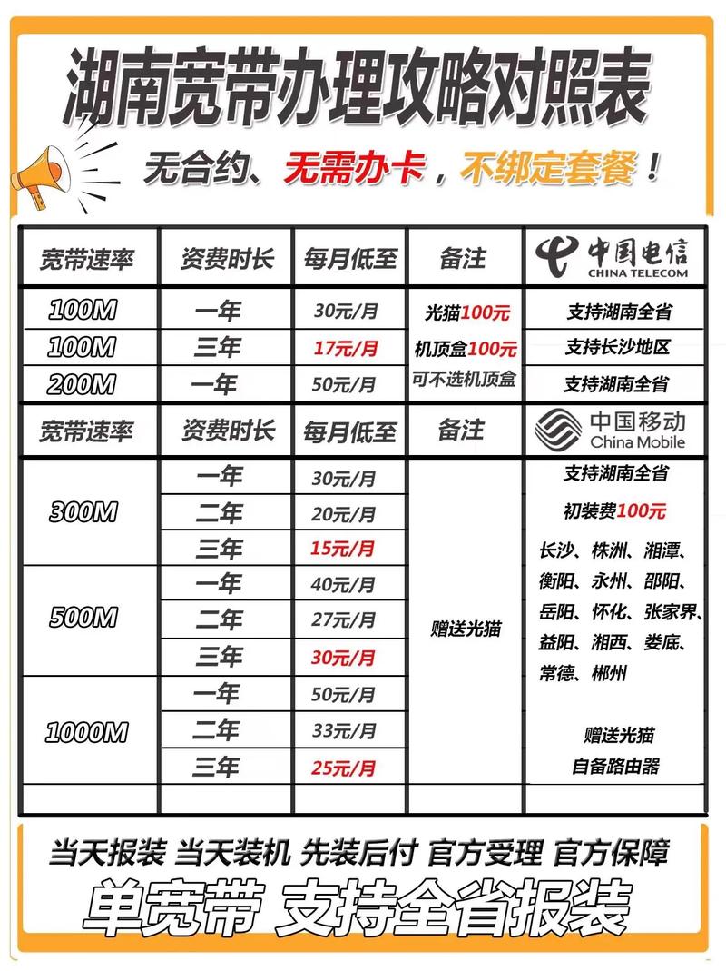 吐血整理湖南宽带资费
