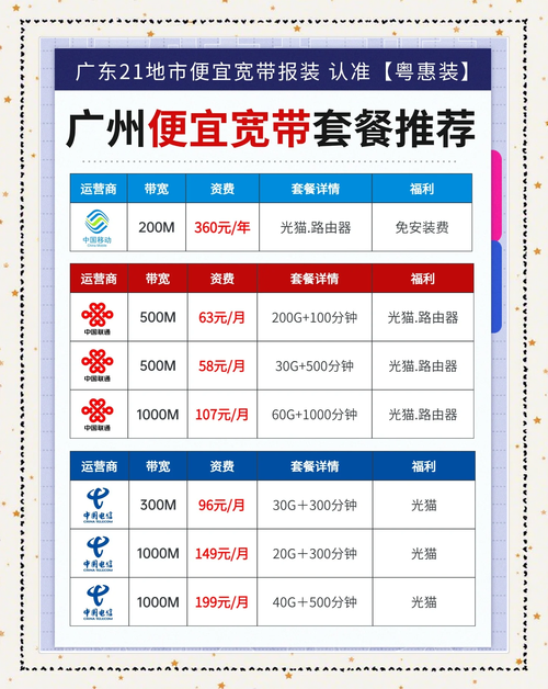 广州宽带办理攻略省钱又省心的小妙招