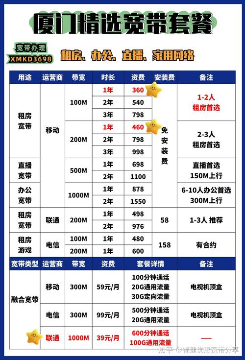 厦门11月份最新宽带资费宽带省米小技巧