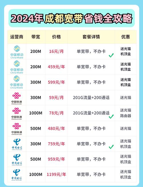 成都宽带省钱月费16起