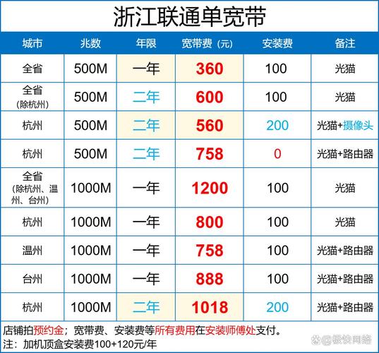 浙江宽带办理哪个最便宜浙江移动联通电信宽带套餐价格表2025