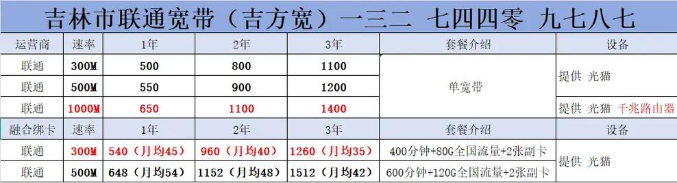 吉林市宽带你花冤枉钱了吗