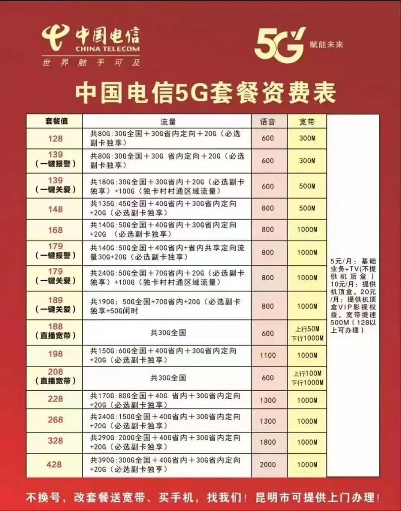 2025年昆明电信宽带资费表昆明 昆明宽带 昆明宽带