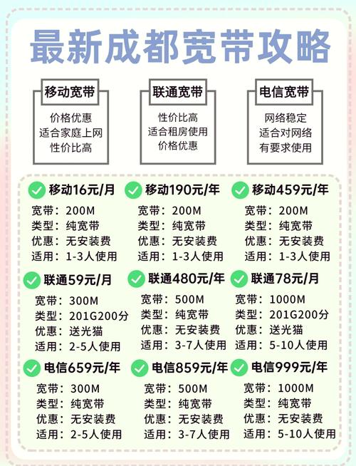 下面我们就来详细解析一下初次安装宽带的费用情况吧