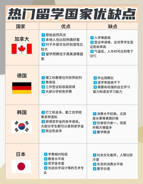 留学避坑指南这些国家优缺点一次说清