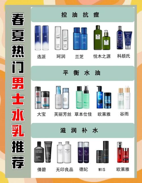男士水乳避坑指南热门款红黑榜一次说清