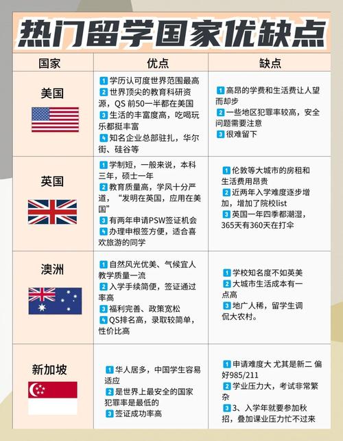 留学避坑指南这些国家优缺点一次说清