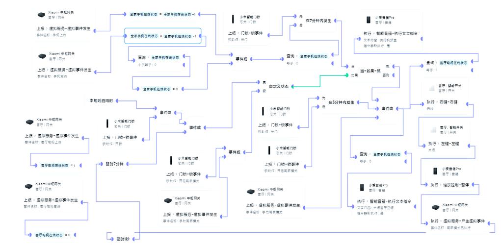 小米米家离家模式极客版优化与使用指南