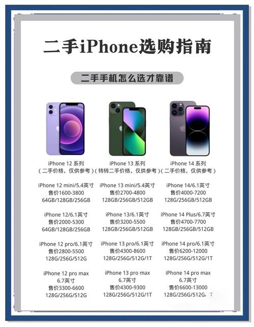 二手iphone攻略选店验机