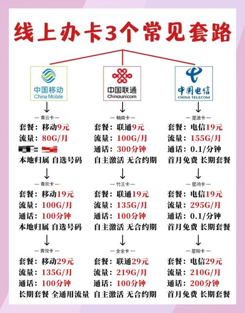 网上办卡必看3大陷阱避坑指南