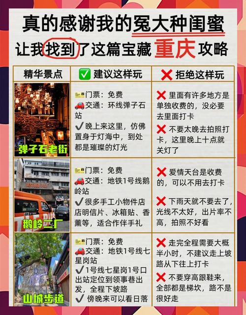 重庆避坑指南私藏攻略一网打尽