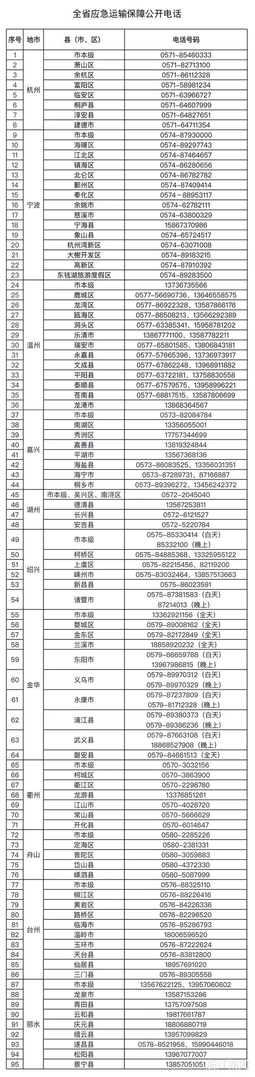 0571是哪的区号 057是哪里的区号查询