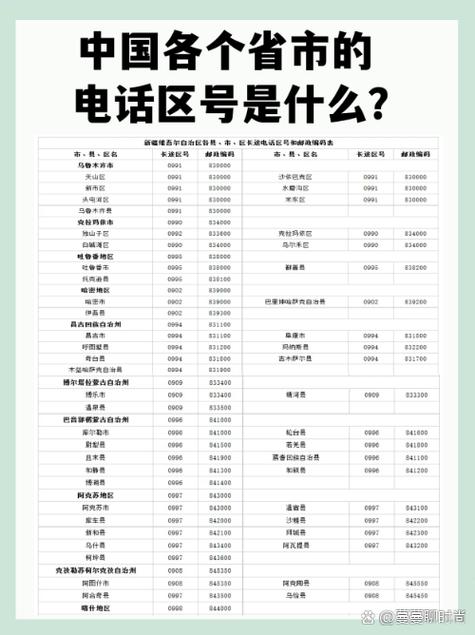 c1局为大区中心局或对国外交换机设立于8个大城市北京市上海市