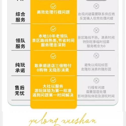外出旅行请游客注意自身及财产 踩 高血压心病以及65岁以上的游客