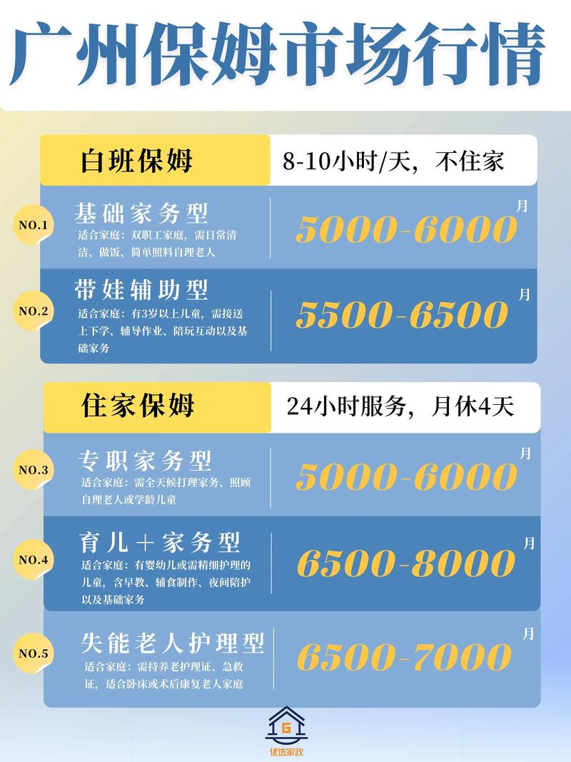 2025广州保姆价格5k起首次找保姆可以码住啦