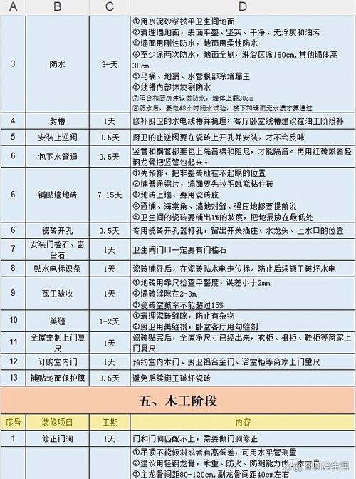 2025保姆级装修全流程指南从准备到入住省心避坑还能省5万