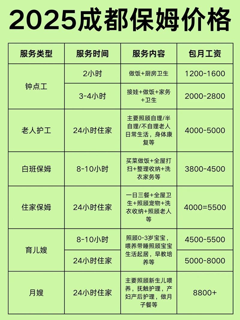 2025成都保姆价格大公开不踩坑才靠谱新的一年很多姐妹