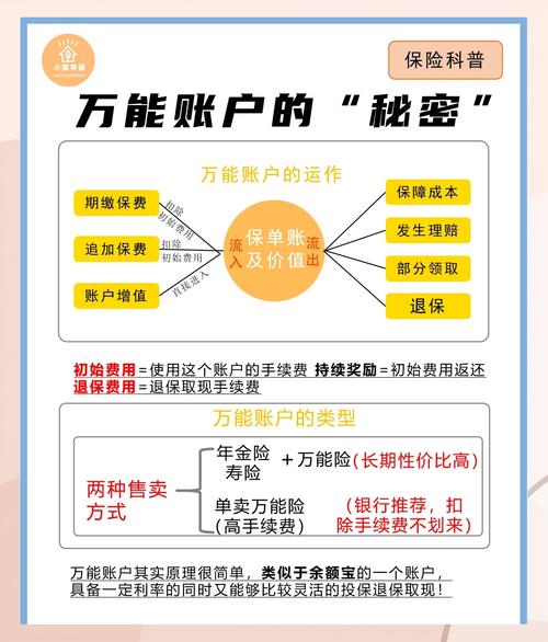 挑选万能账户的三大避坑指南