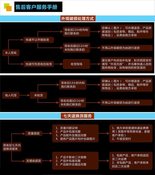 最新产品全部供应产品全部热销精品推荐全部供应产品全部