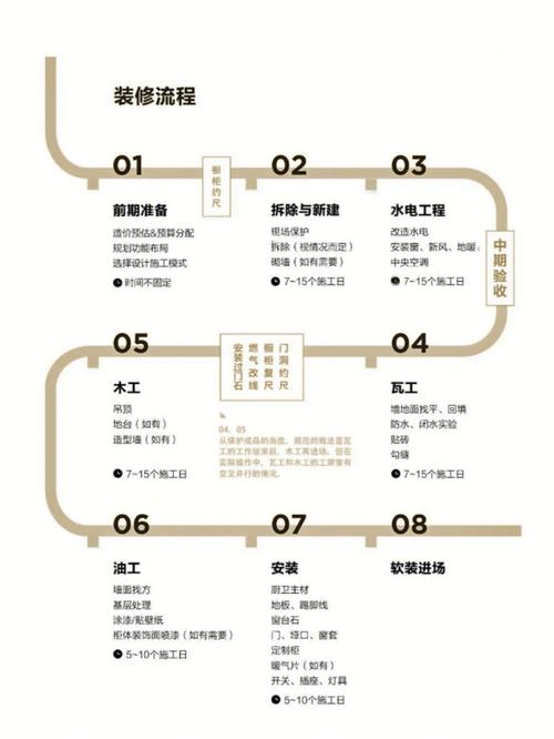 保姆级装修流程攻略照着装修不踩坑