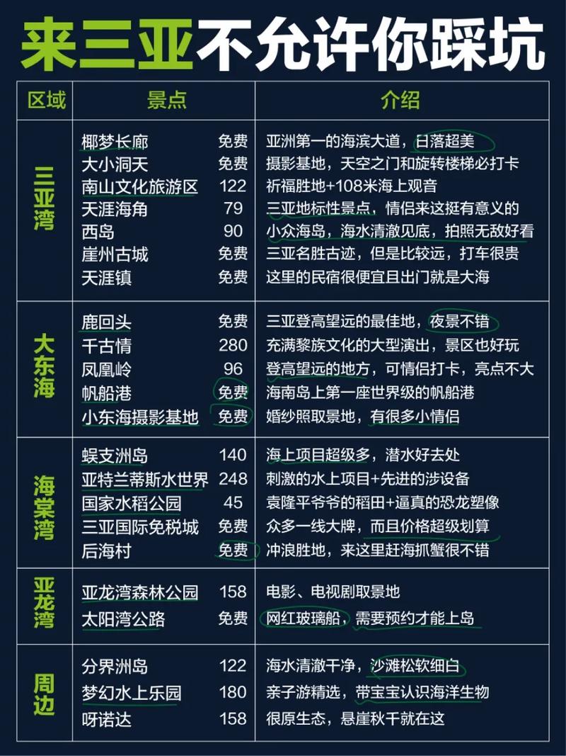 来三亚不允许你踩坑 保姆级攻略带你