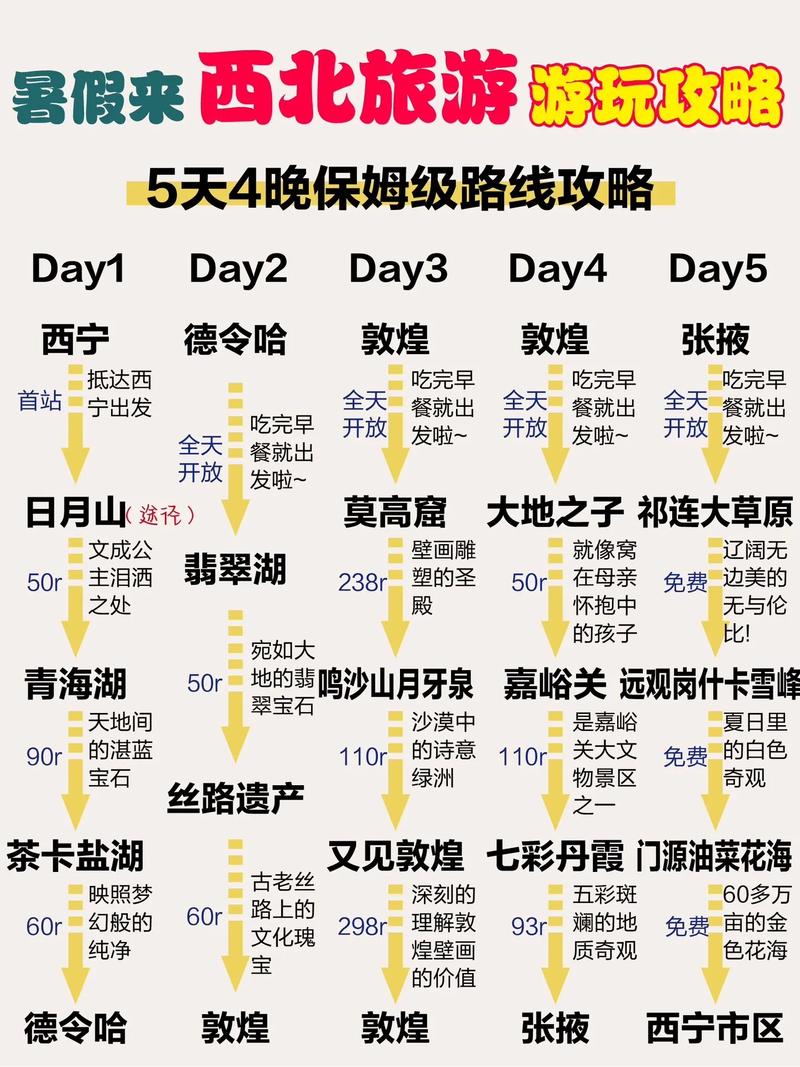 西北旅游五天四晚保姆级攻略赶紧