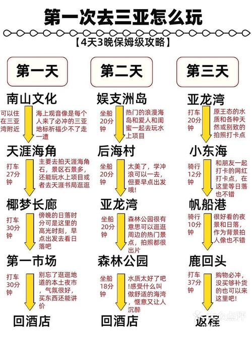 三亚旅游码住这份攻略主打不绕路不踩坑