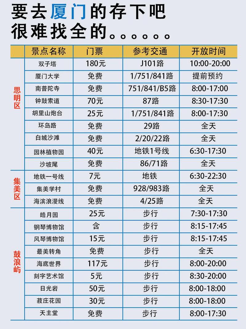 12月厦门攻略分享丨码住不踩坑12